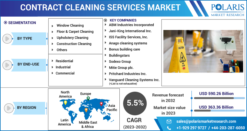 Contract Cleaning Services Market Report 2023